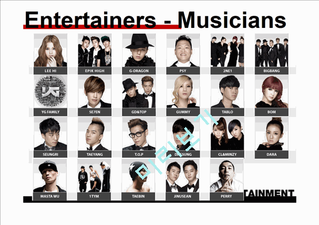 Entertainment Industry(The Case of YG Entertainment)   (5 )